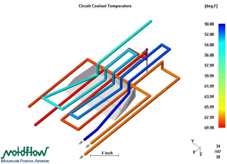 Moldflow analysis cooling