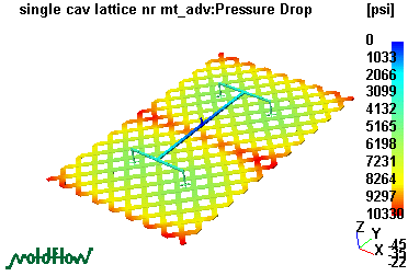 Moldflow analysis pressure drop